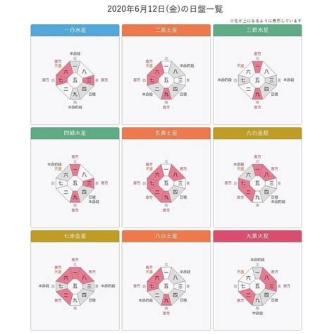 吉方位 計算|九星気学 八雲院